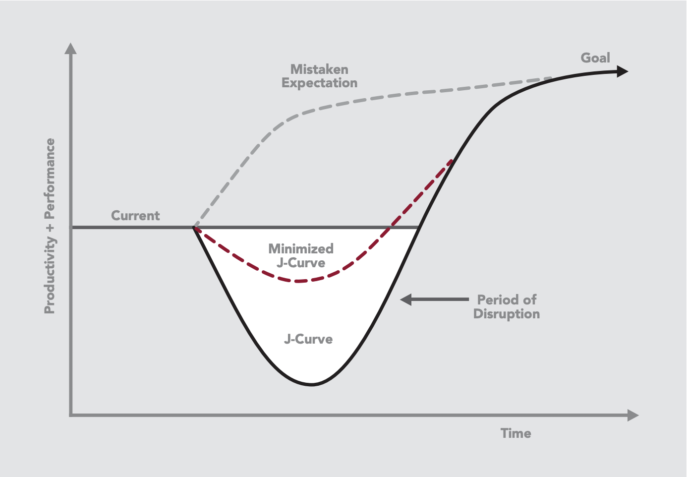 J-Curve Exposure, Managing a Portfolio of Venture Capital
